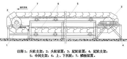 板式喂料機特點 板式喂料機特點